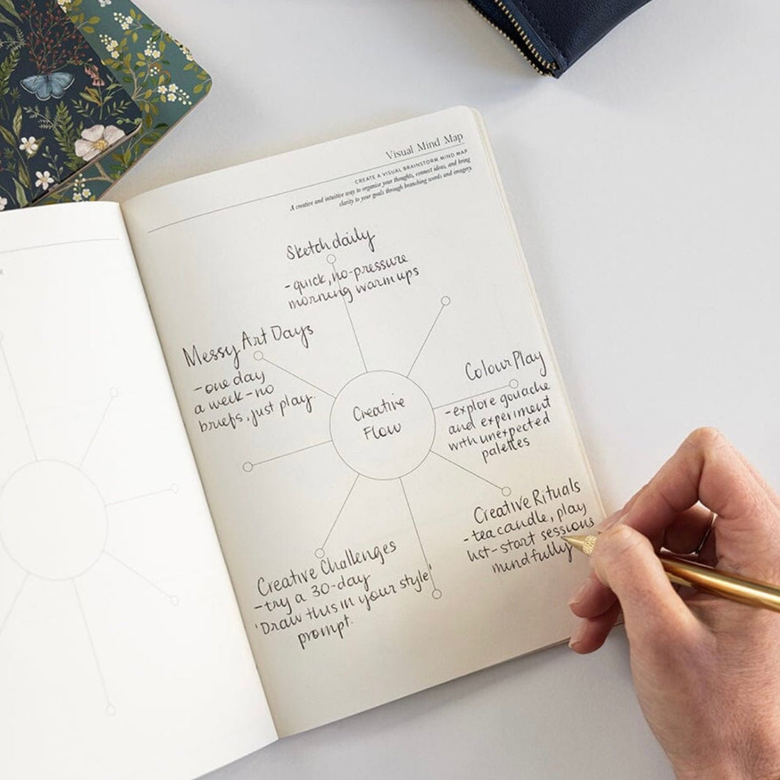 Bespoke Letterpress - Notebook Companion Set, Creativity - The Flower Crate