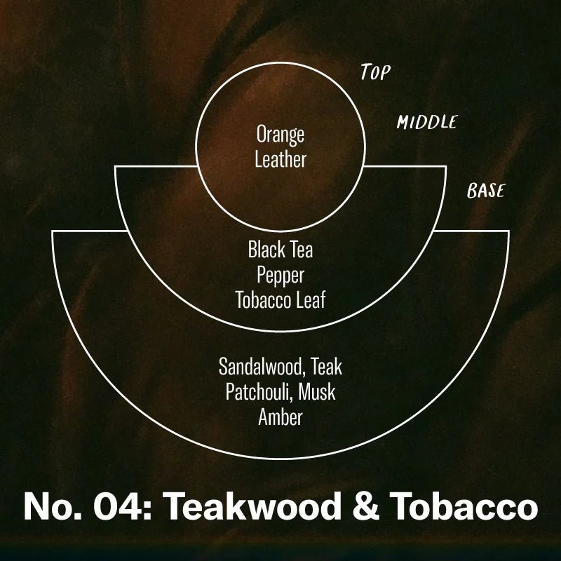 P.F Candle Co - Teakwood & Tobacco - The Flower Crate