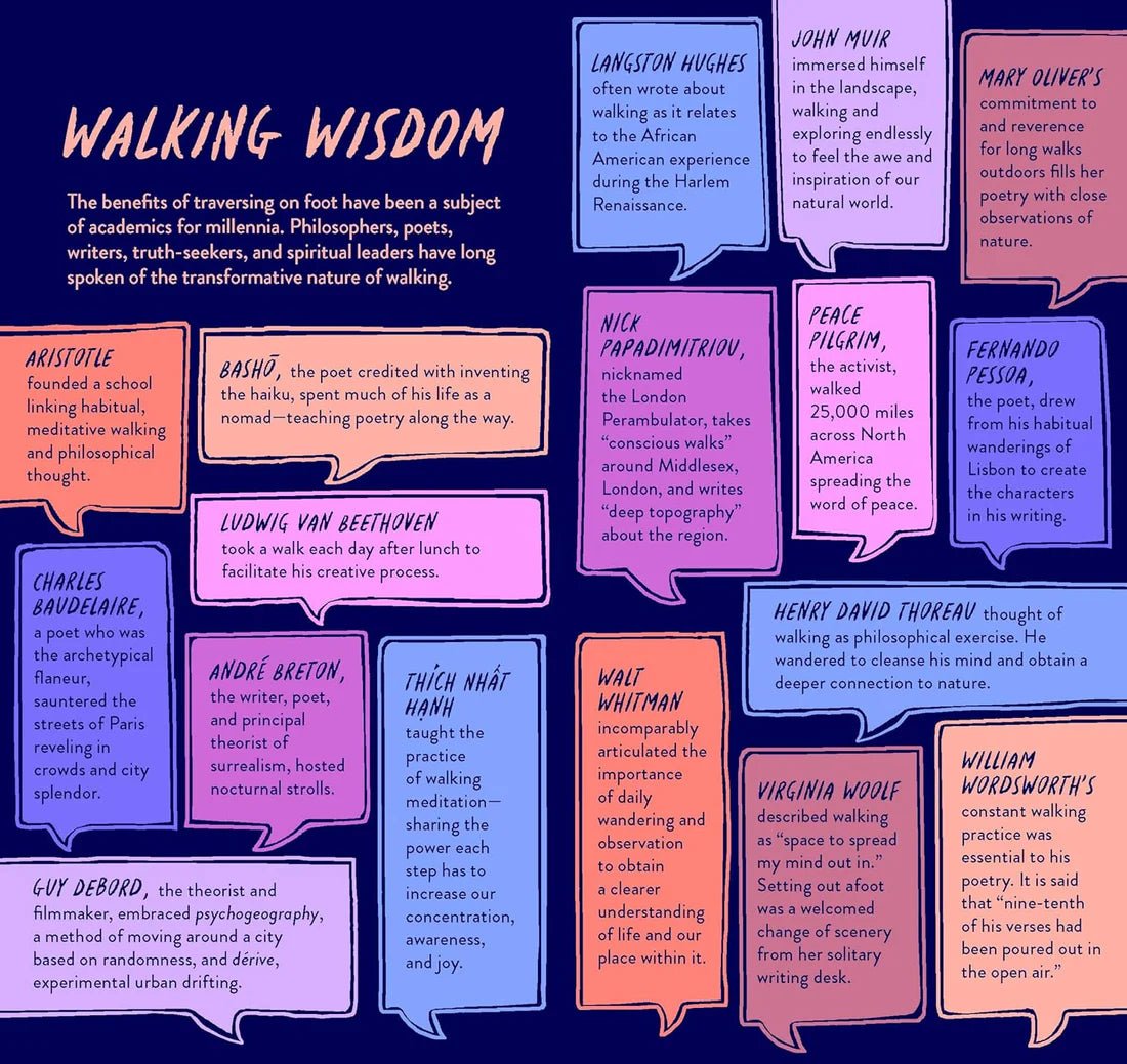 Walk & Wonder - A Journal to Spark Curiosity with Every Step - The Flower Crate