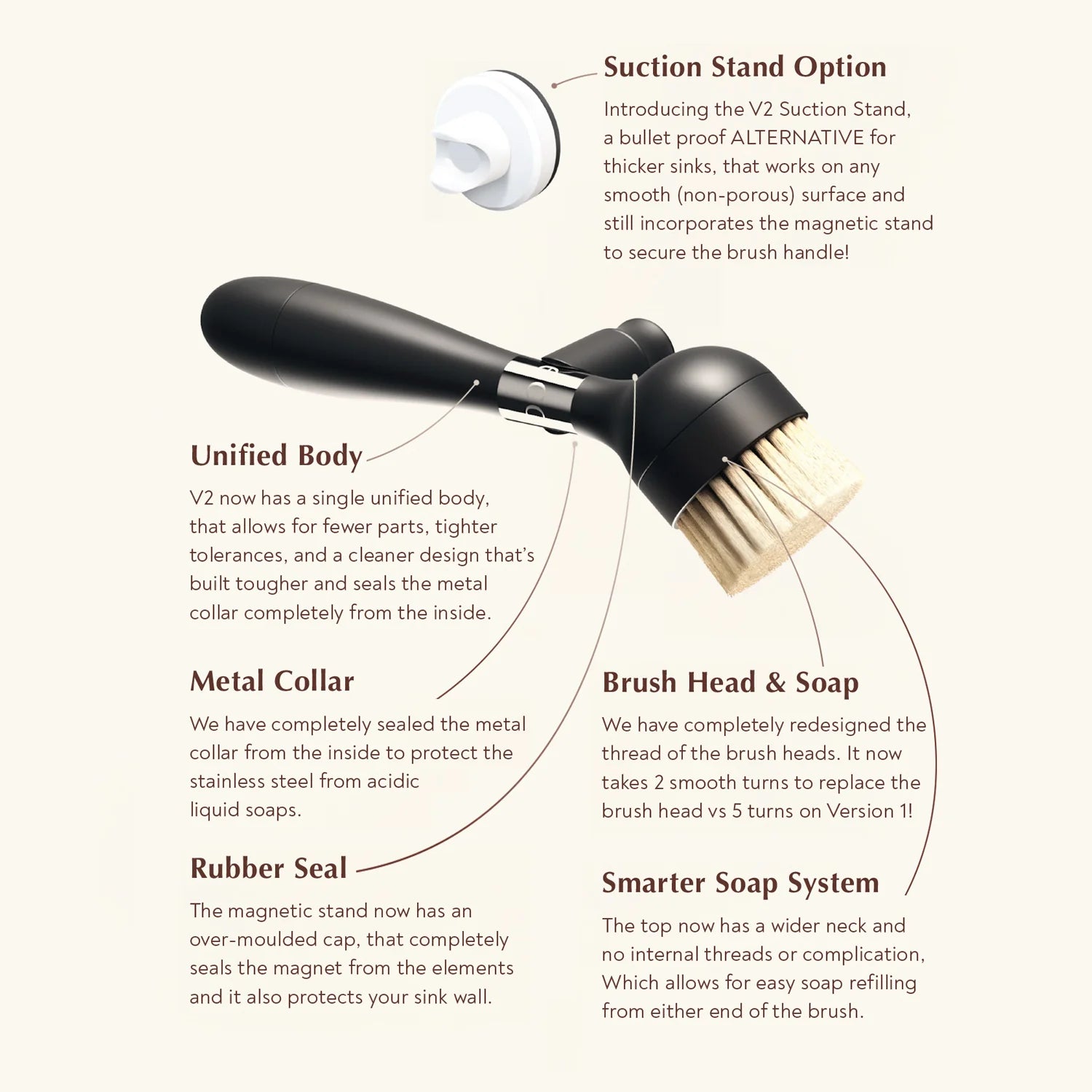 Yesēco - The ONE BRUSH, V2
