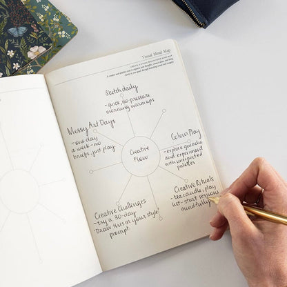 Bespoke Letterpress - Notebook Companion Set, Creativity - The Flower Crate