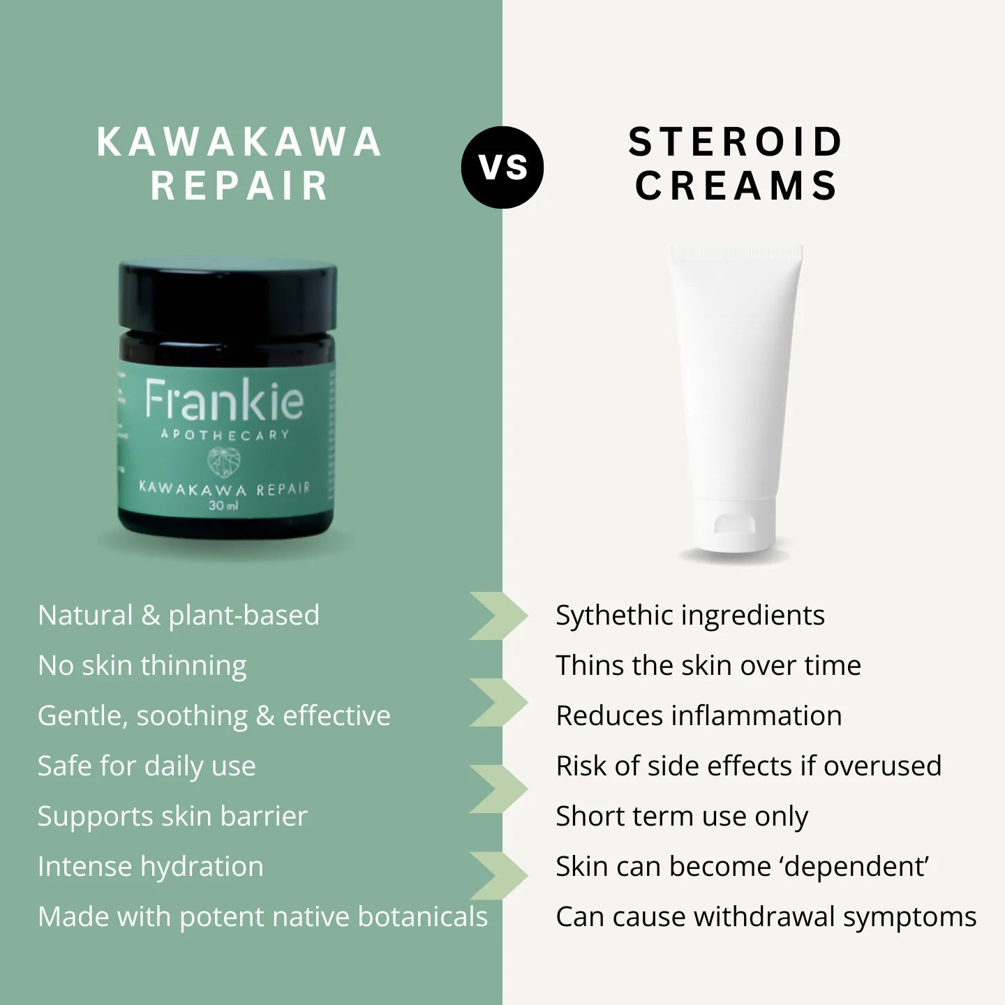 Frankie Apothecary - Kawakawa Repair Balm - The Flower Crate