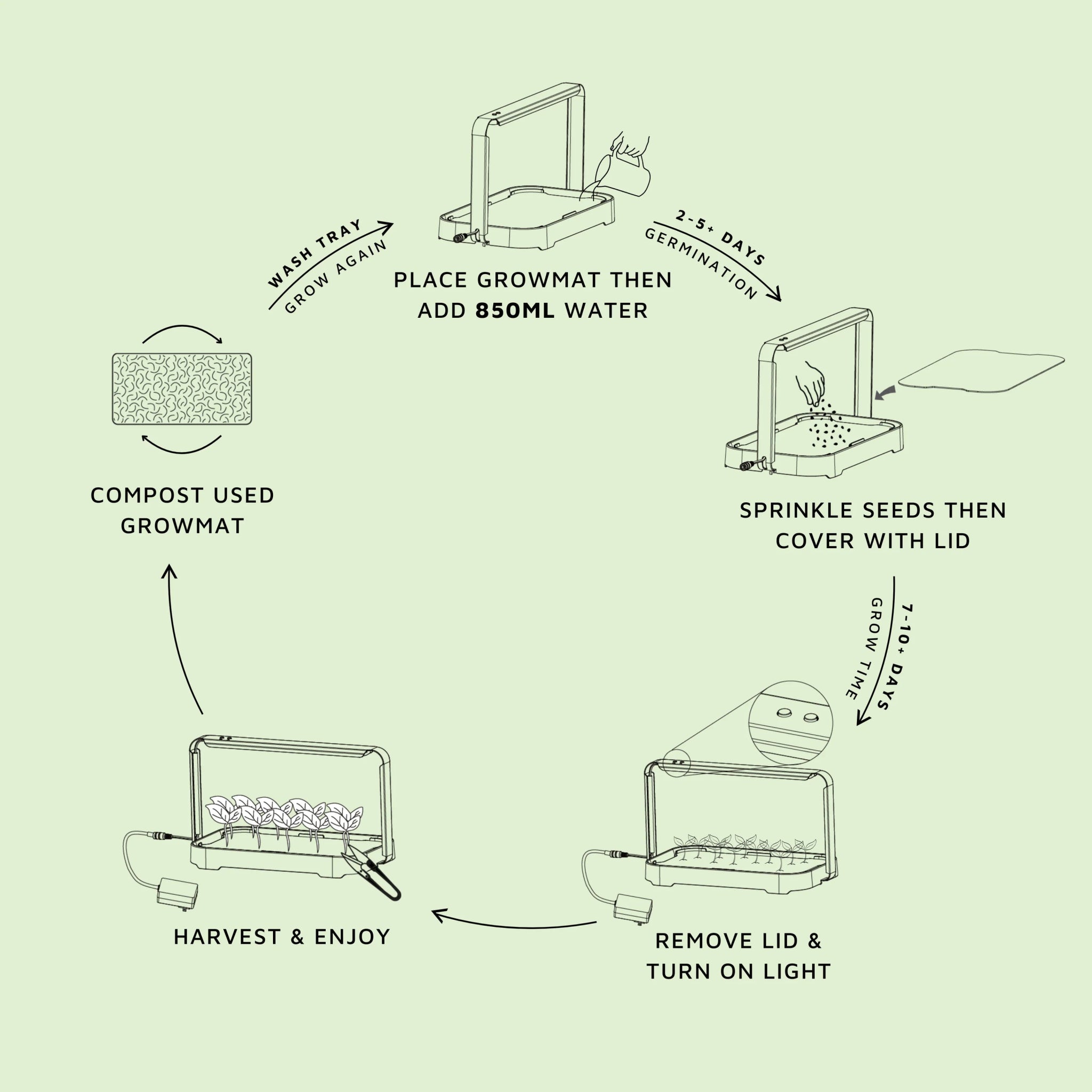 Micropod - Micro Garden Kit - The Flower Crate